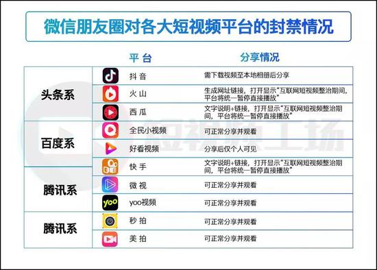 百度好看:微信封杀百度好看视频,但大多数人都支持腾讯?