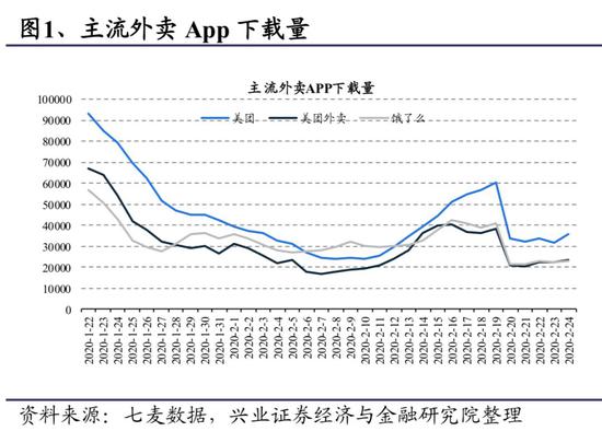 外卖“没有春天”