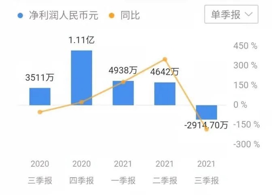 “去小米化”的云米 距离拉响“退市”警报还有多久?