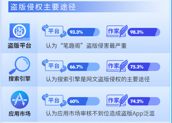 图片来源：2021年中国网络文学版权保护与发展报告