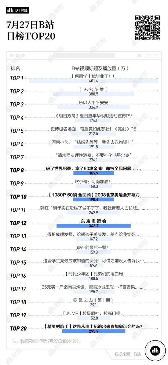 除了骂裁判，年轻人在这8大平台都是怎么看奥运会的？