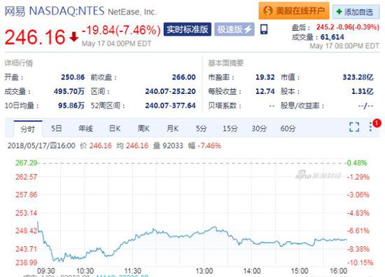 阴阳师后,网易何时能迎下一个爆款?