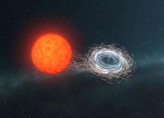 ○ 艺术构想图:膨胀恒星表面的物质会落向白矮星,并在白矮星周围形成一个快速旋转的物质盘。| 图片来源:ARC Centre of Excellence for Gravitational Wave Discovery