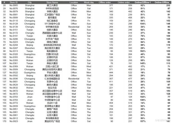 瑞幸遭做空报告全文：欺诈 + 基本崩溃的业务