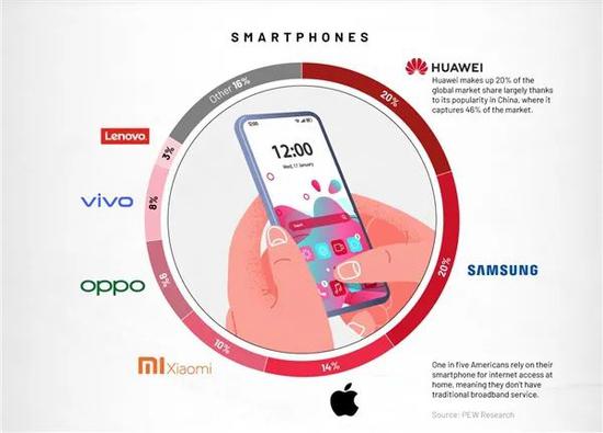 华为Mate 40硬刚iPhone 12 谁的胜算大？键盘大战已开打