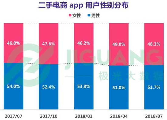 数据来源：极光大数据