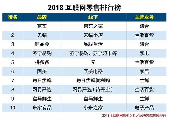 唯品会和天猫哪个可靠