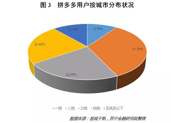 拼多多崛起的真相