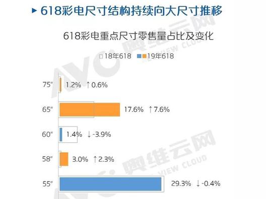 8K、5G引领电视行业触底反弹?且看2019电视风云