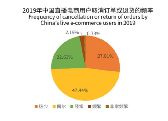 艾媒咨询《2020年中国直播电商行业用户画像及行为洞察》