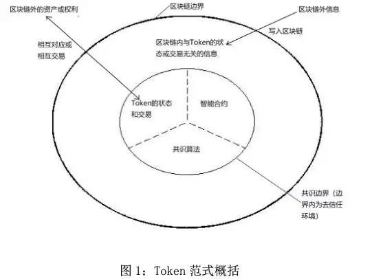 央行:真正落地的區(qū)塊鏈項目很少 不要迷信區(qū)塊鏈功能