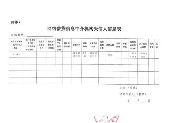 网贷借款逾期6个月将列入严重失信人名单