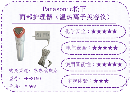 「消费者报道」家用美容仪真有用吗？测试显示ReFa、SKG等6款存风险消费者报道2020-08-14 18:33:310阅