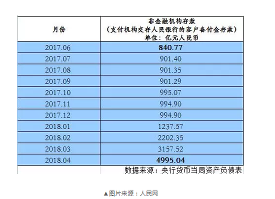 别了,支付宝、微信支付躺着赚钱的好日子!