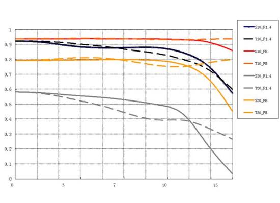 新浪科技综合|轻松随行 铭匠光学APS-C 35mm F1.4镜头评测