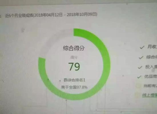 (出售明星的后台评分)