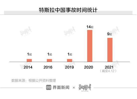 我们分析了上百起特斯拉安全事故，看完再说买不买