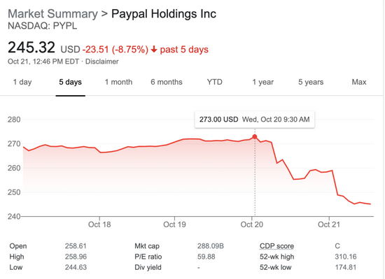 PayPal欲收购Pinterest，有望成为过去十年硅谷最大社交媒体收购案