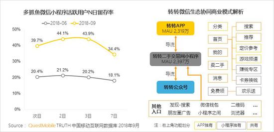 QuestMobile秋季報告:移動互聯(lián)網(wǎng)兩大梯隊已形成
