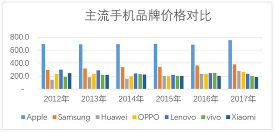 爆红十年后，谁“切”了苹果？