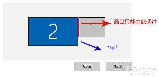 9年了 笔记本屏幕分辨率为何维持在1080P？