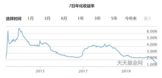 有钱就放到余额宝里的人，这习惯恐怕要改一改了