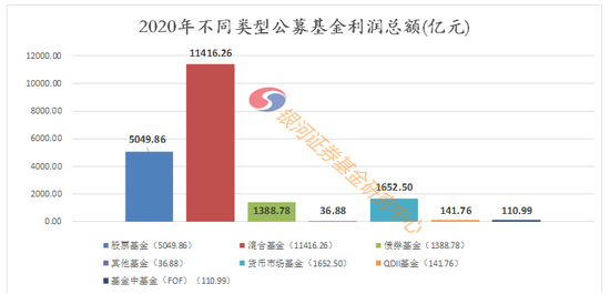 【银河证券】“19797.03亿”！公募基金2020年利润总额