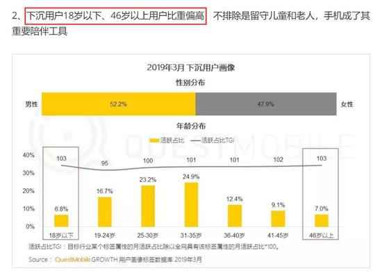 “618”的中年危机