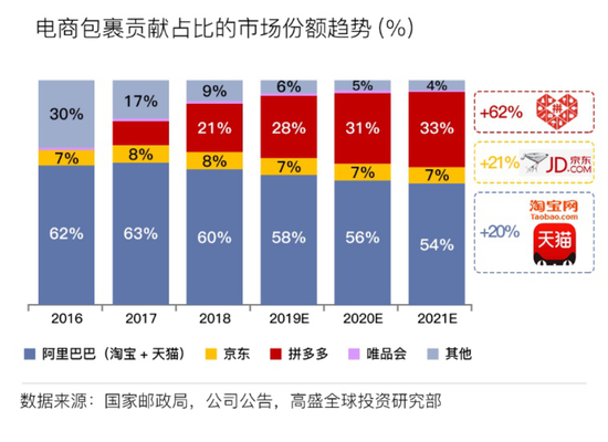 图源：高盛