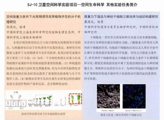 实践十号部分载荷任务介绍（图片来源：中国知网）