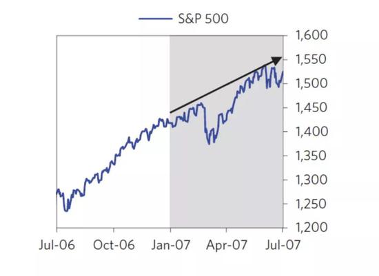 2008年金融危机原因