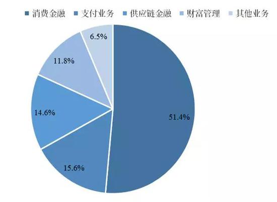 数据来源：新浪科技、搜狐科技、国泰君安证券研究