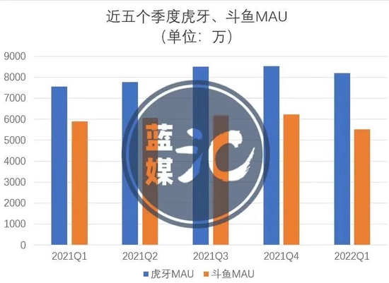 AI蓝媒汇制图