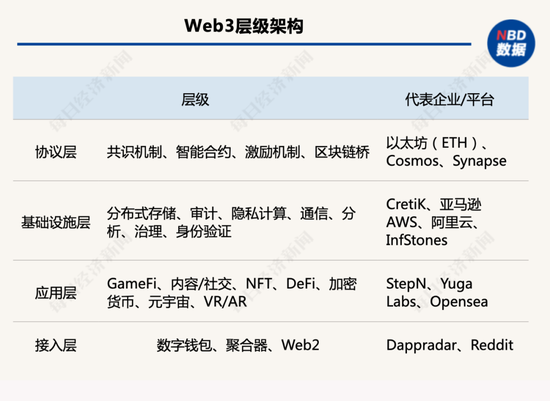 资料来源：福布斯中国，公开资料