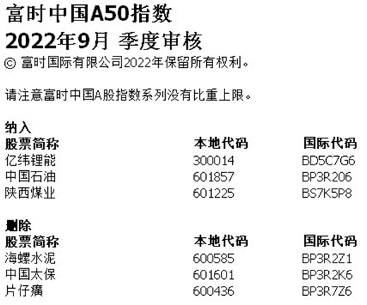 重磅！富时罗素多只中国指数将调仓，A股深度调整，外资79亿逆市抄底，原因找到了！