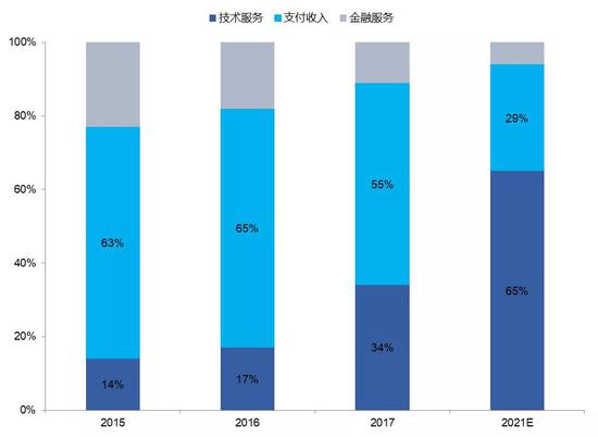 数据来源：公司官网，国泰君安证券研究