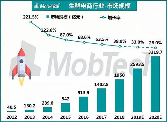 图 /Mob研究院