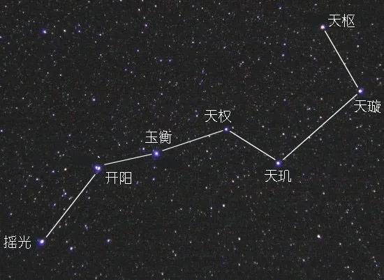 北斗七星圖