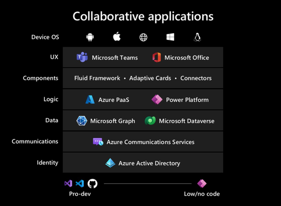 微软协作应用程序，图片截自于微软官网