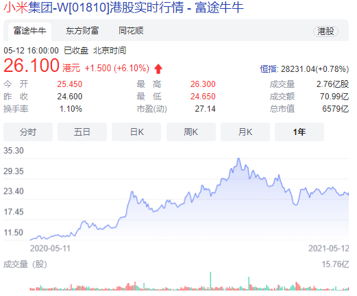 小米为何能躲过美国制裁? 小米为何能躲过美国制裁?