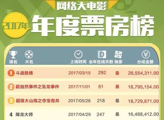 网大江湖,冰与火之歌