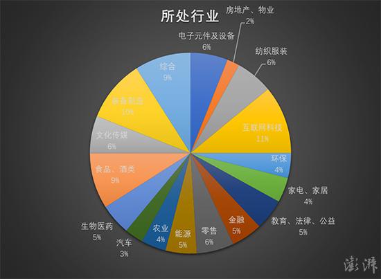 丁磊、雷军上榜，15人入选2019年胡润富豪榜