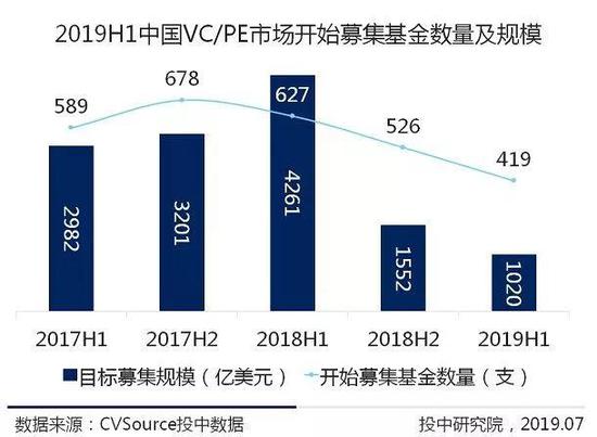 那些逃离VC圈的年轻人:有人卖起了保险