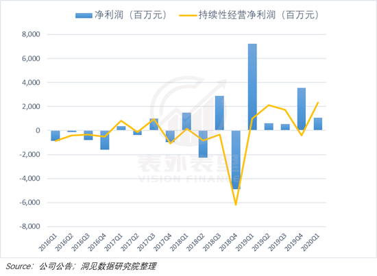 摸清京东赴港二次上市的底牌