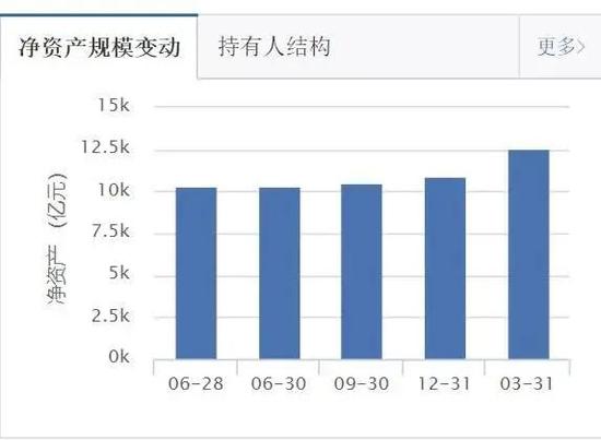 有钱就放到余额宝里的人，这习惯恐怕要改一改了