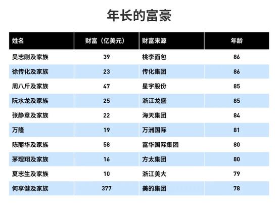 全球亿万富豪榜上的中国富豪之最 北京成内地拥有最多富豪的城市