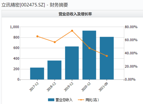 立讯精密牵手奇瑞入局造车 前景虽广阔暂难解“近渴”