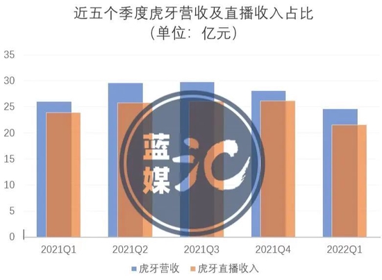 AI蓝媒汇制图