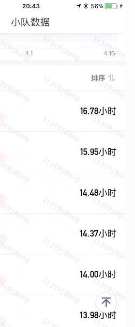 晚上8点43分的小队队员在线时长,来自张师傅的滴滴APP