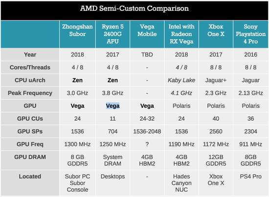 小霸王游戏机怎么玩 ▲ 图片来自:Anandtech